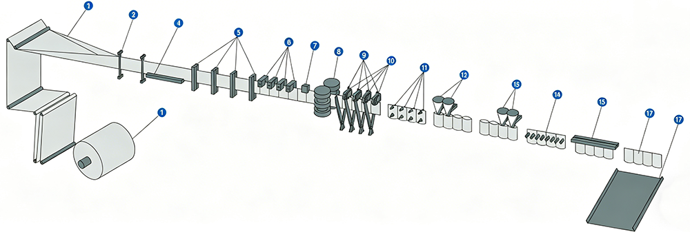 High Speed Horizontal Form Fill Seal Machine