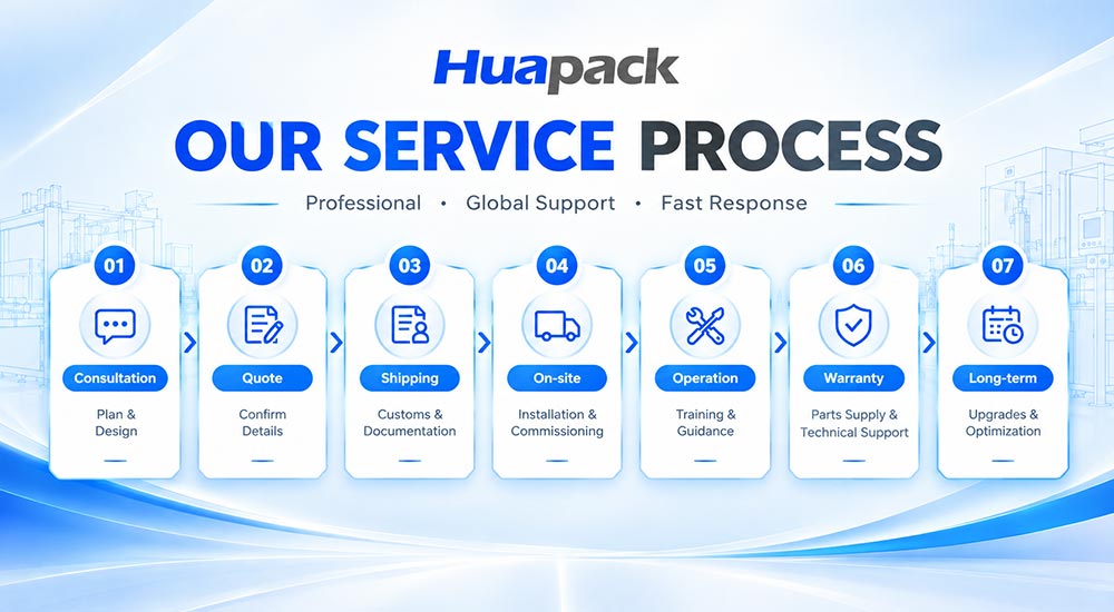 overseas packaging machine service.jpg